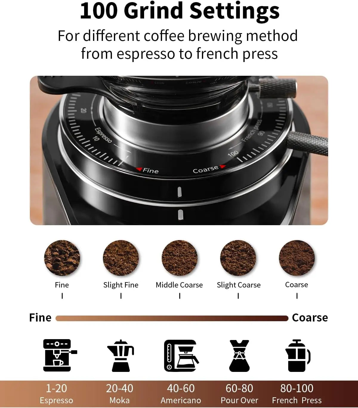 Professional 64mm Burr Coffee Grinder with 100 Settings, All-Metal Chamber, Adjustable Timer & LED Display, Anti-Static in Black